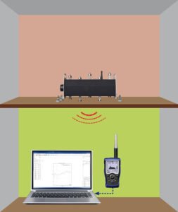 Impact Sound Insulation
